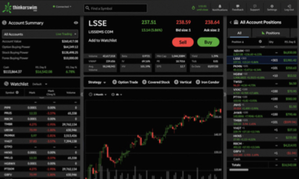 trade crypto on thinkorswim